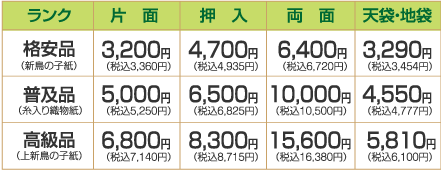 ふすま張替え価格