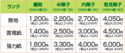障子張替え